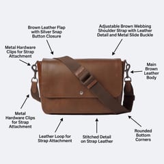 Product Map