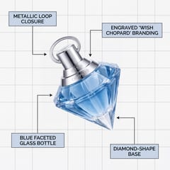Product Map