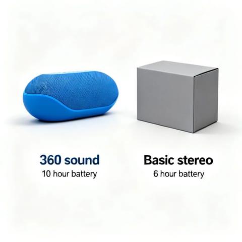 A blue speaker labelled "360 sound" beside a plain grey box.
