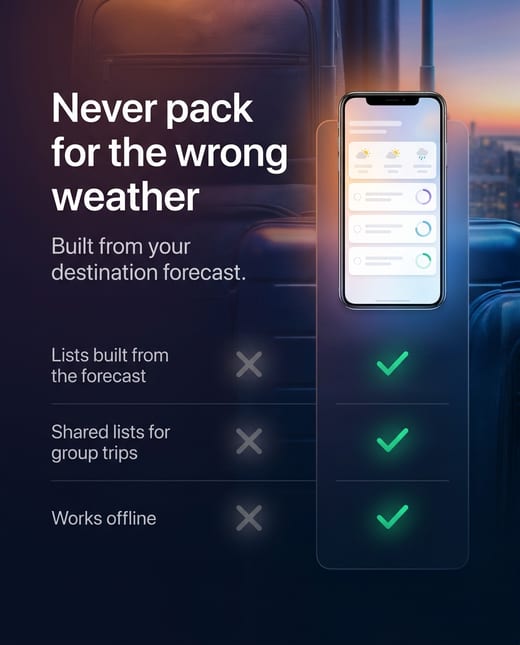 Comparison chart ad: a packing list app with ticks and crosses