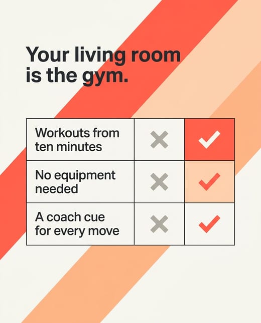 Comparison chart ad: a home workout plan with ticks and crosses